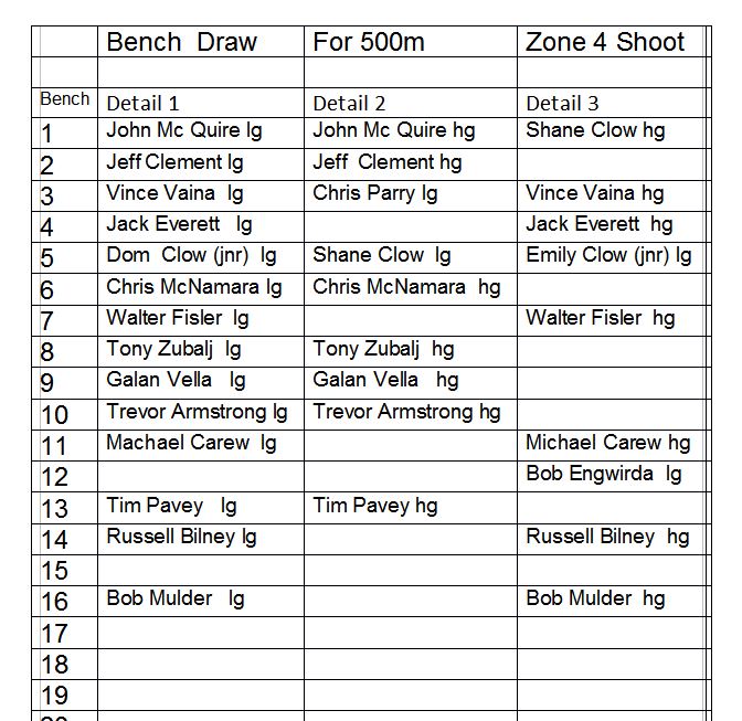 Centre Fire  Bench Draw 
